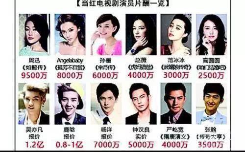 各明星片酬,谁才是影视圈吸金王？