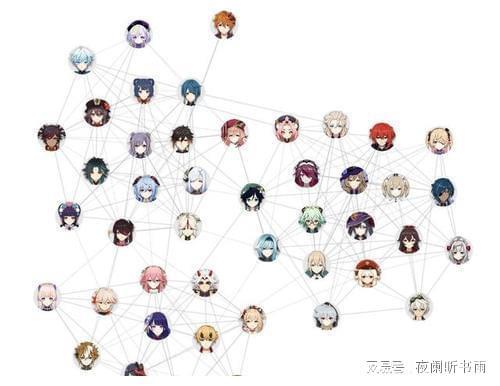 搞笑的人物关系